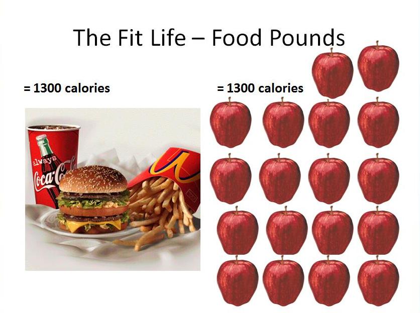 Fast food and apples