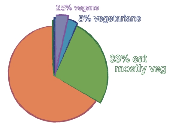 vegan-stats-1