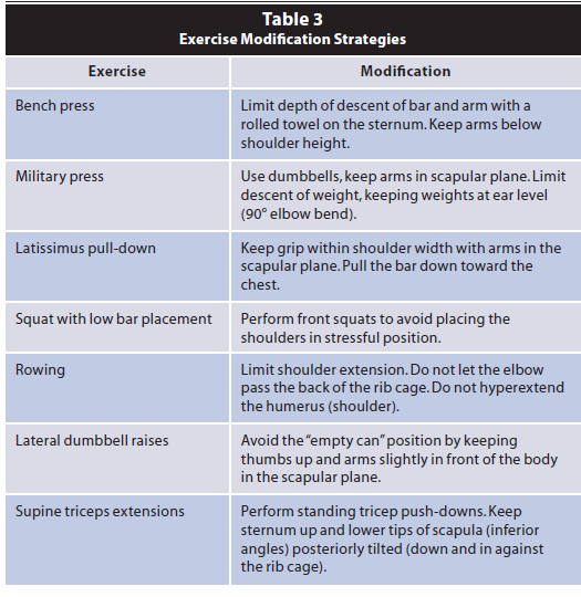 exercise modification strategies