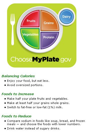 myplate servings