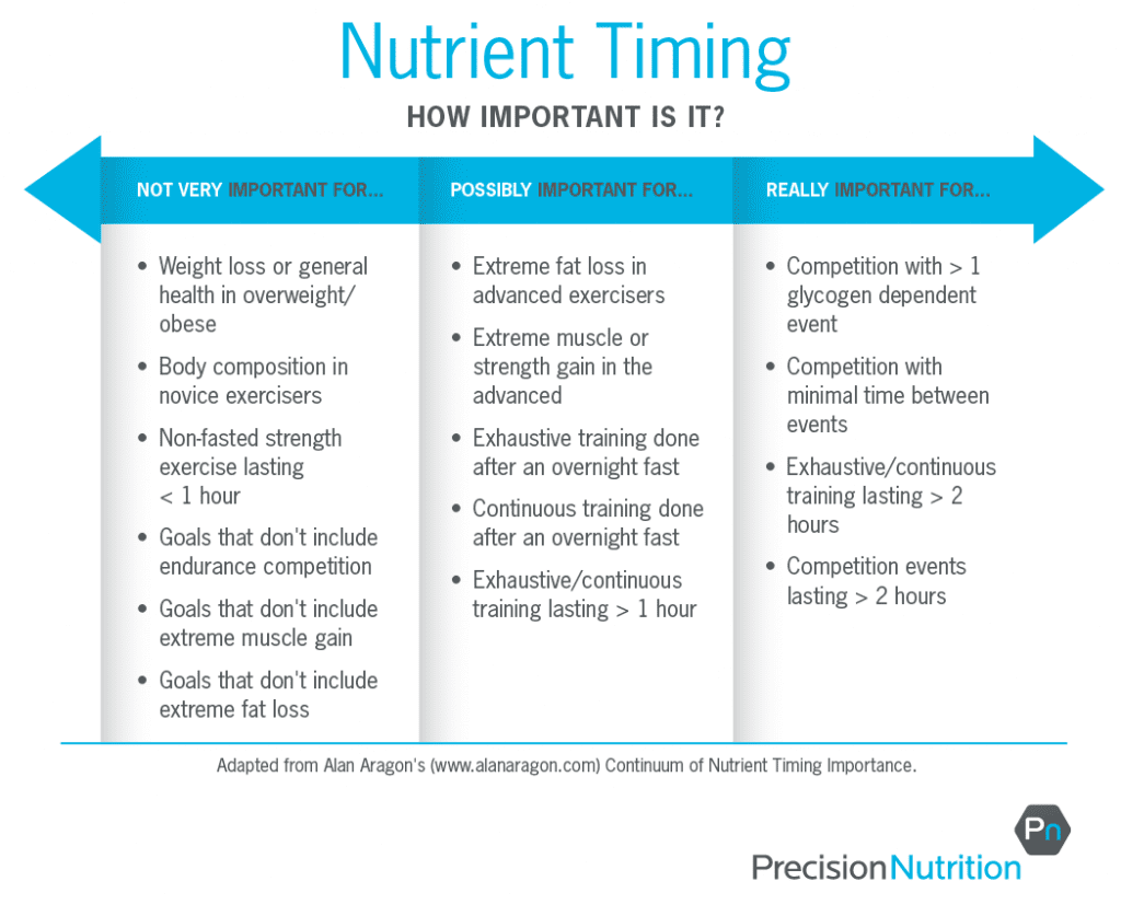 nutrient timing table_r4-01