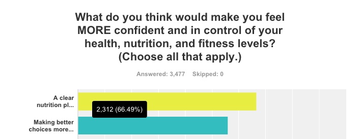 precision-nutrition-fitness-survey-men-choices