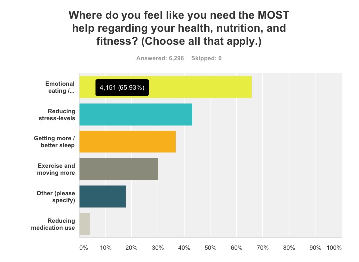 precision-nutrition-fitness-survey-women-help