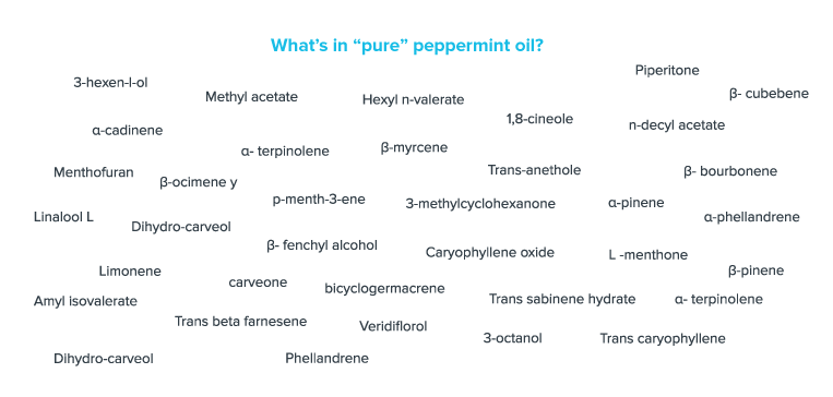 Pure peppermint essential oil's many known constituents.