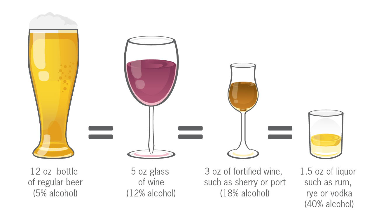 What counts as an alcoholic drink - beer, wine, fortified wine and liquor compared