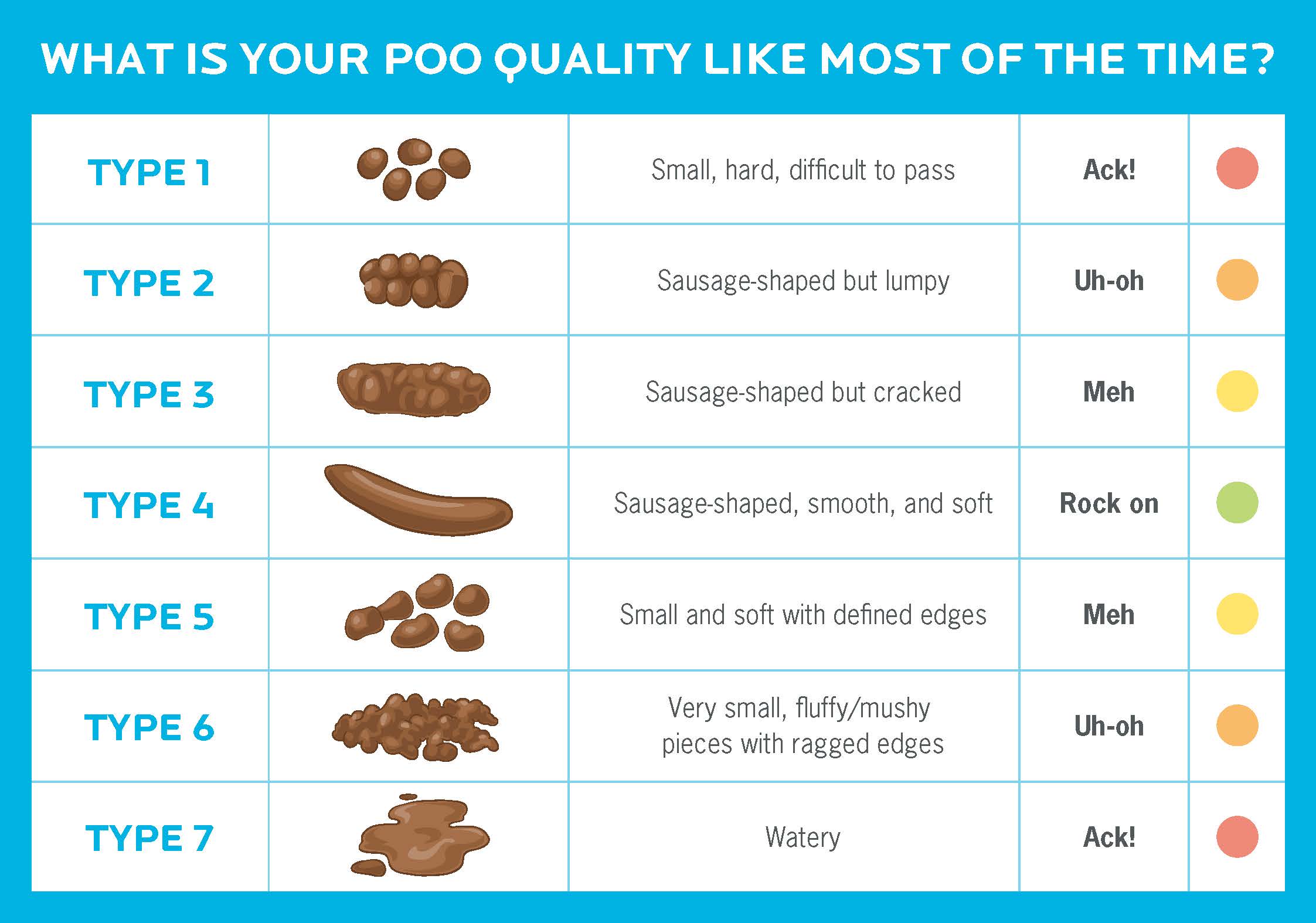 What is your poo quality like most of the time?