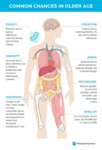 Nutrition for seniors: 7 lifestyle strategies that work.