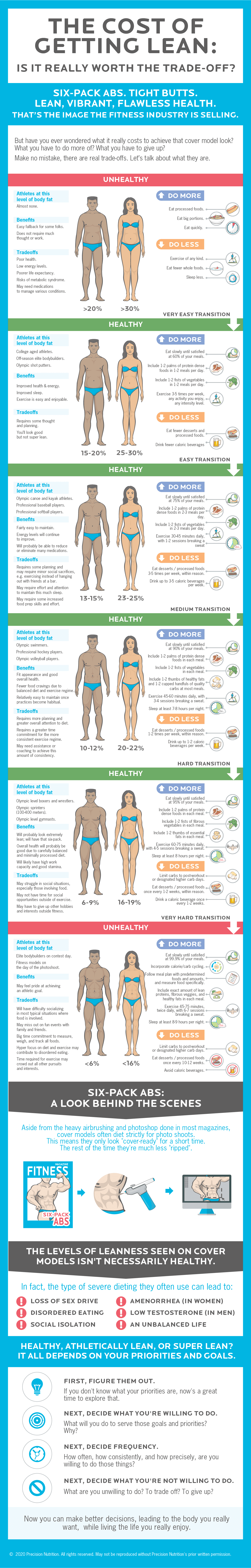 https://assets.precisionnutrition.com/2018/08/cost-of-getting-lean-infographic-image.png
