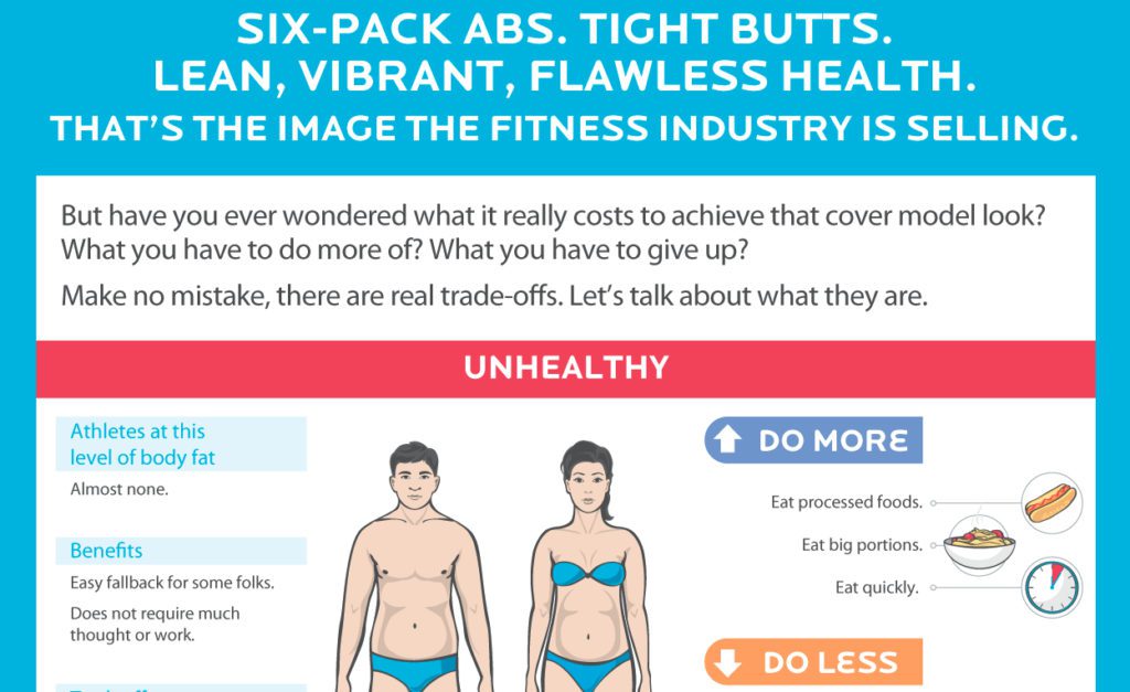https://assets.precisionnutrition.com/2018/08/cost-of-getting-lean-infographic-social-feature-1024x627.jpg