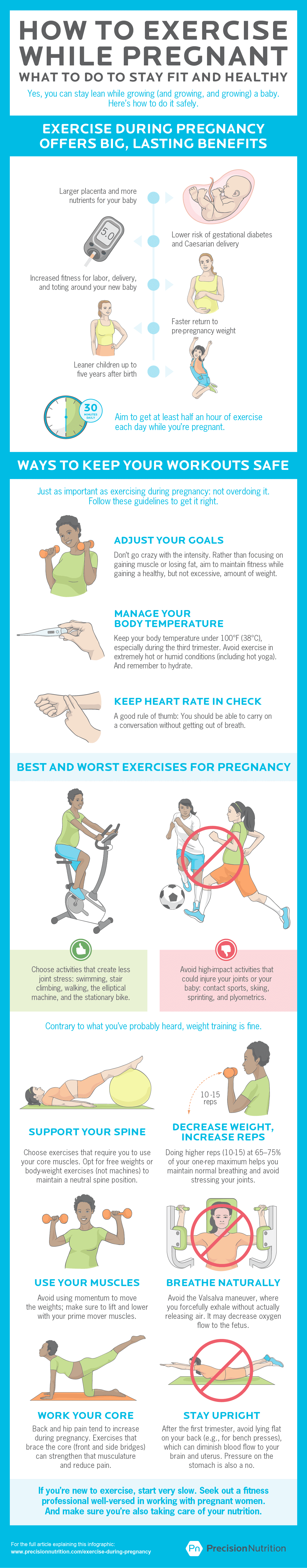 Prenatal Exercise for a Fit Pregnancy, Connect
