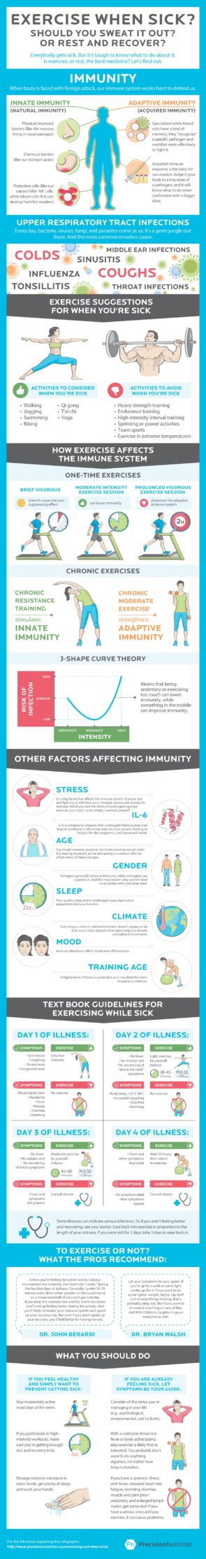 Should you exercise when sick? [Infographic] How to make working out ...