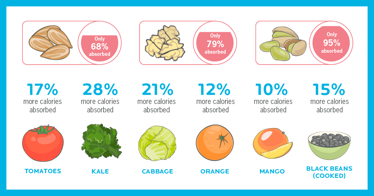 https://assets.precisionnutrition.com/2018/08/surprising-problem-with-calorie-counting-calories-in-infographic-social.png