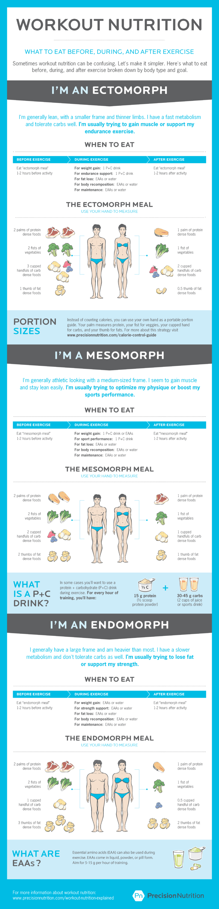 Workout nutrition illustrated. [Infographic] What to eat before, during ...