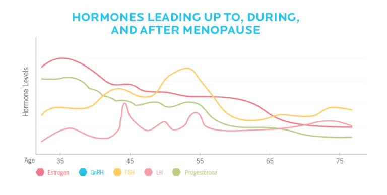 What’s happening to my body? 6 menopause strategies.