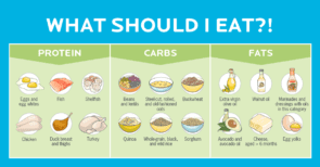 Chart with illustrations of different food options for lean proteins, smart carbohydrates, and healthy fats.