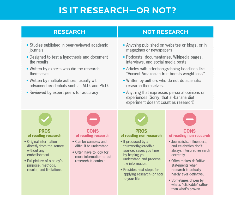 science research vs study