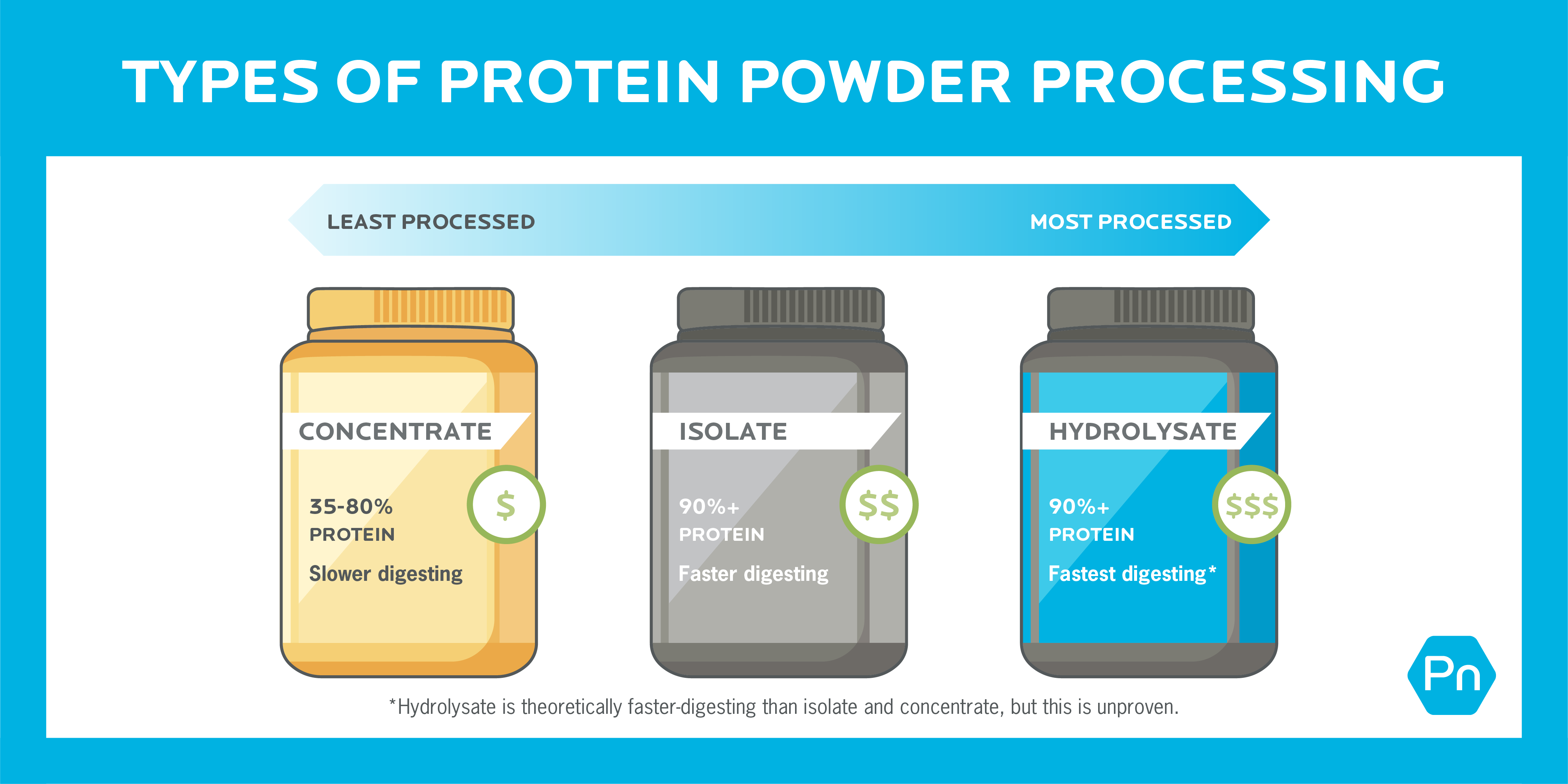 16 best protein powders for every goal, according to experts