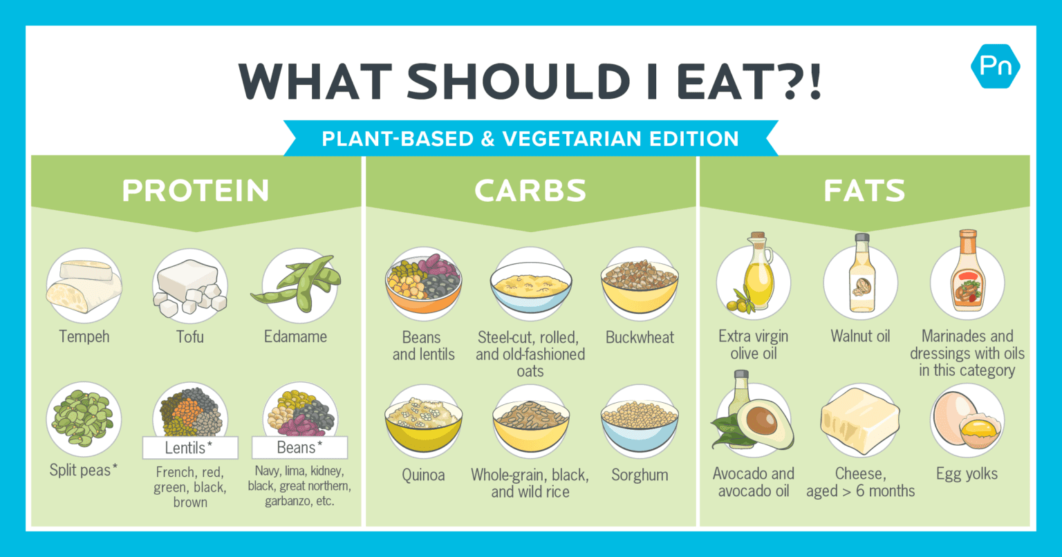 Infographics Archives - Precision Nutrition