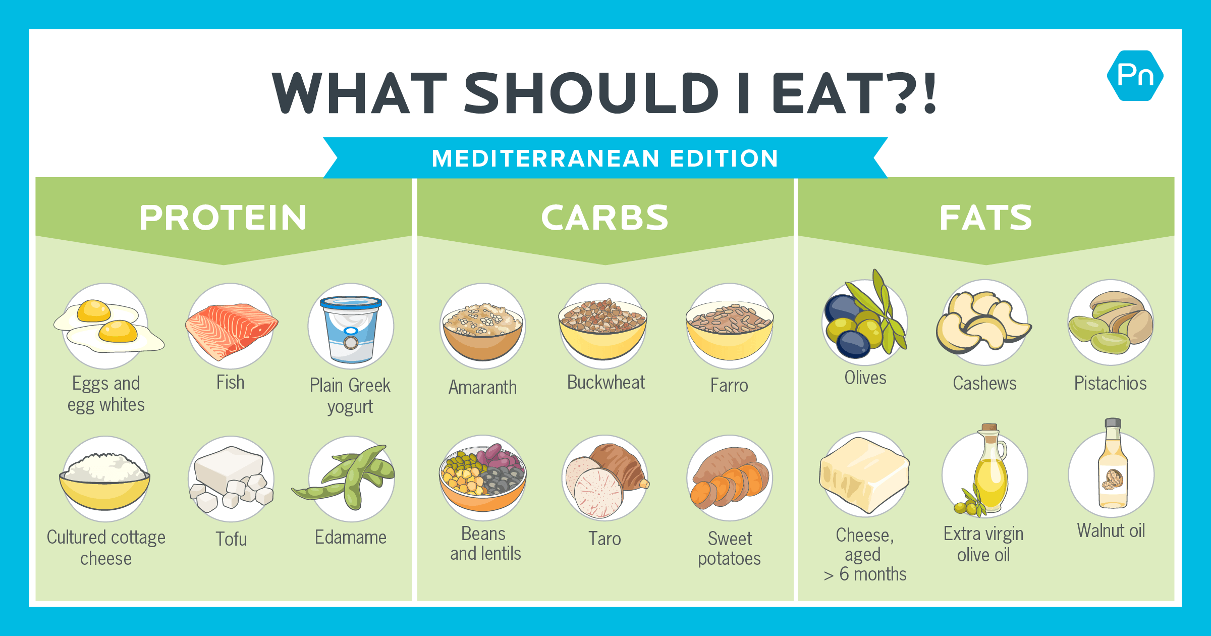 Diet Food List