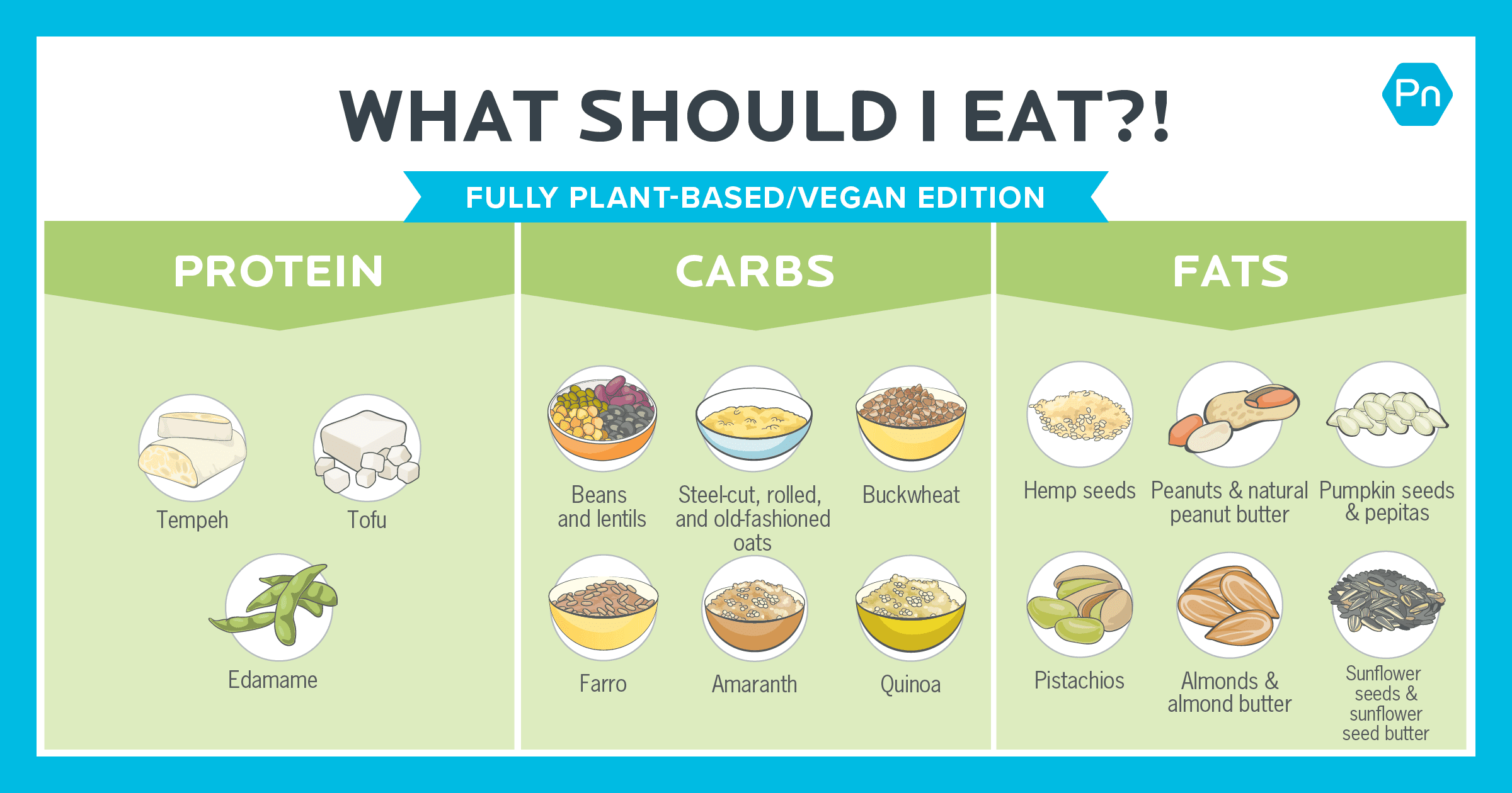 A Simple Guide to Plant-Based Eating – Food Insight