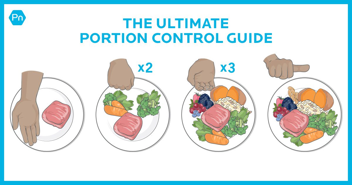 Portion Size Chart for Best Calorie Control
