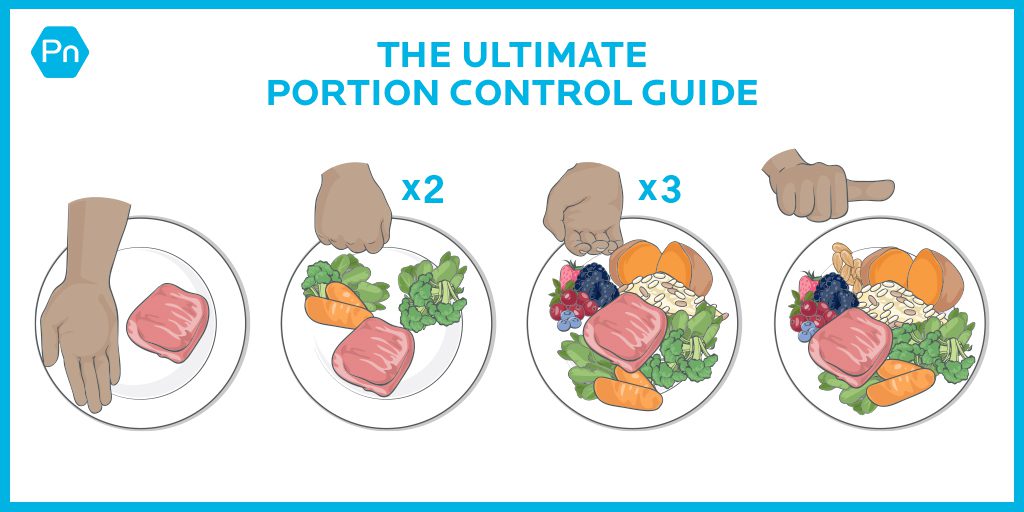 Calorie counting for portion control