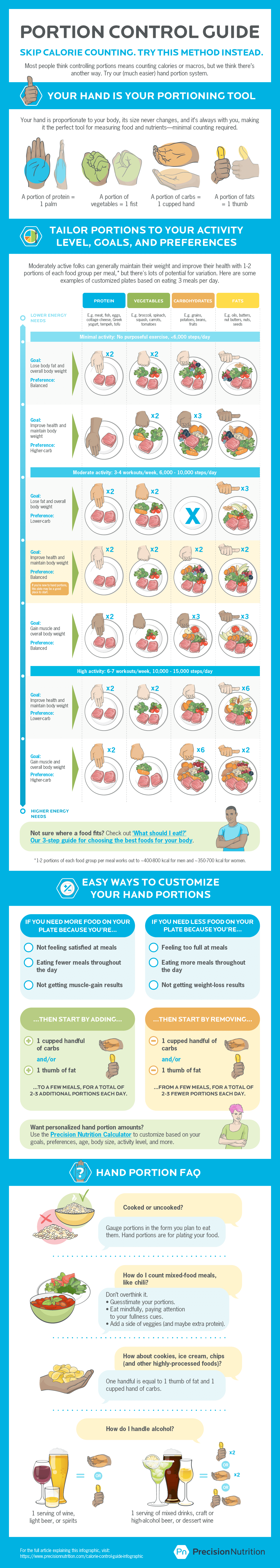 https://assets.precisionnutrition.com/2021/02/calorie-control-guide-infographic-image-1.png
