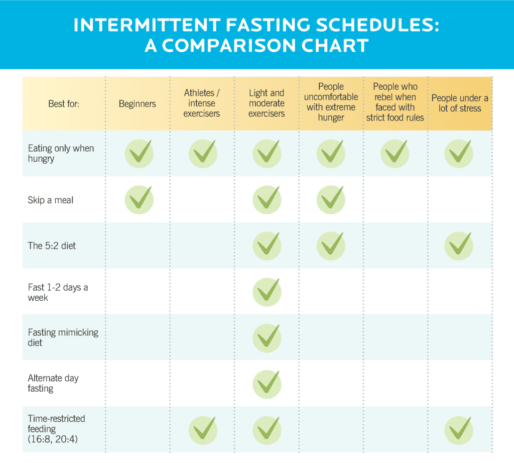  schedule for intermittent fasting
