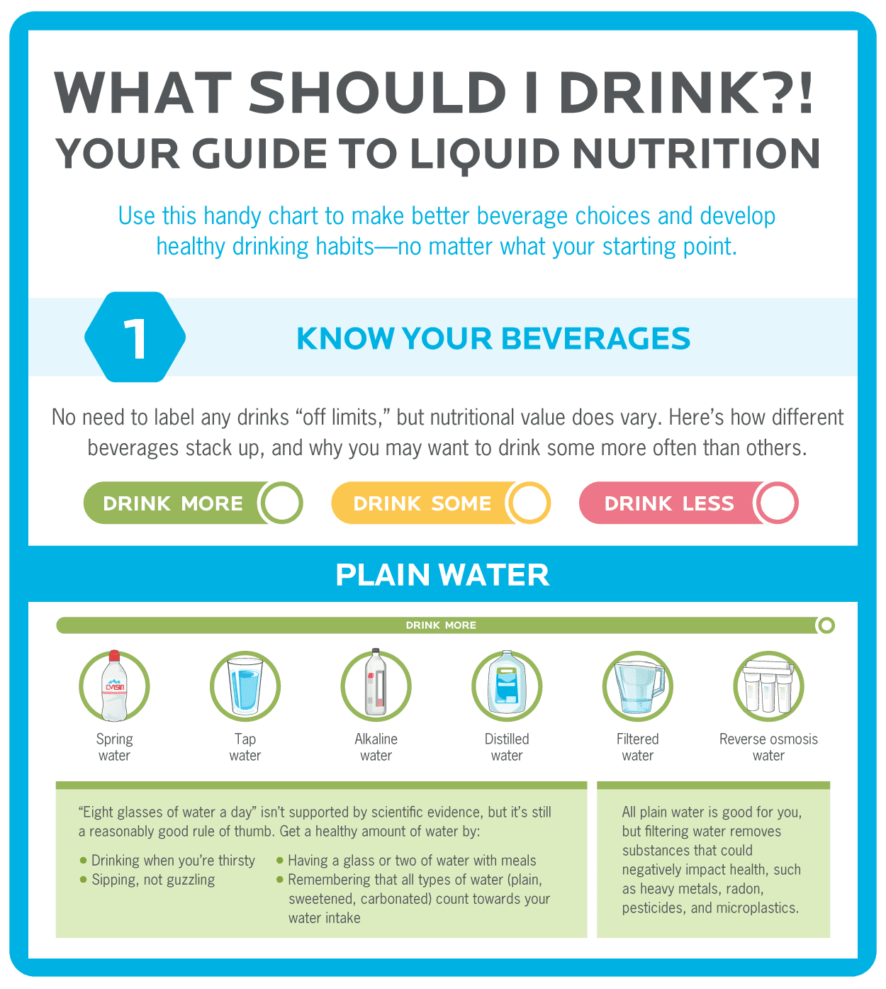 Image shows the cover of our "What should I drink?" infographic guide to liquid nutrition.