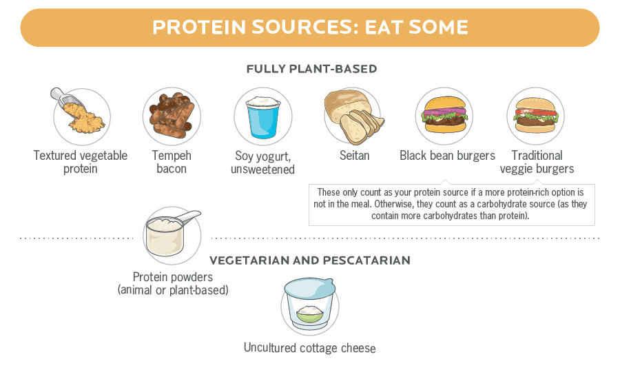 Plant-Based Protein: A Guide from Precision Nutrition