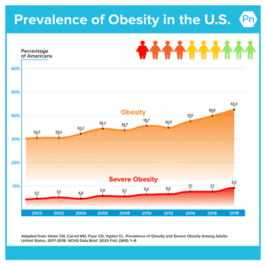 Fat Loss Hacks?! 10 Charts Show Why You Don’t Need Them