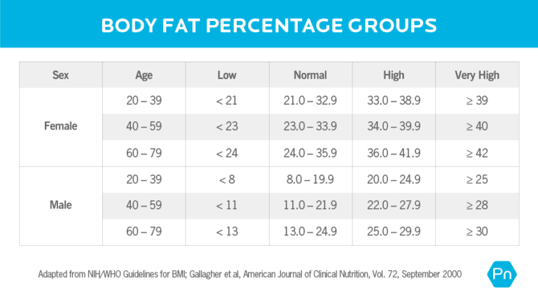 body-fat-percentage-calculator-is-one-of-the-measurements-that