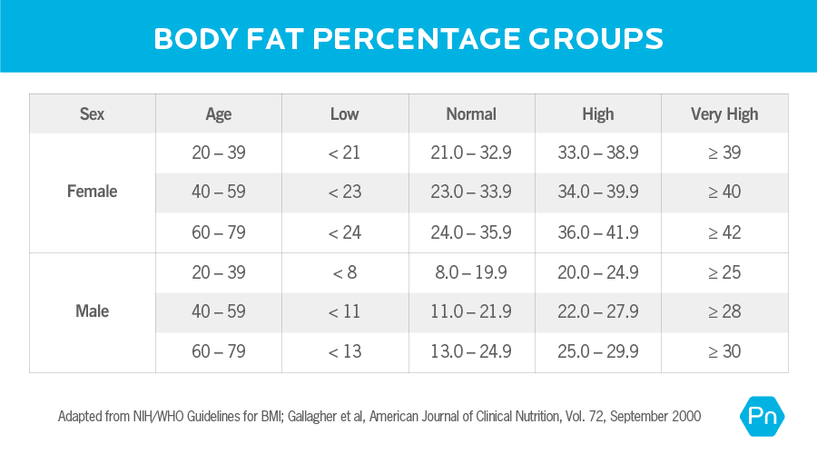 Ideal Body Fat Percentage Chart How Lean Should You Be Hot Sex Picture