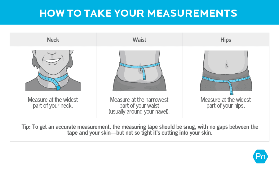 This graphic is titled “How to Take Your Measurements” and provides details on how to use a measuring tape to get your neck, waist, and hip circumferences . Here are the instructions: 1) Neck: Measure at the widest part of your neck; 2) Waist: Measure at the narrowest part of your waist (usually around your navel); 3) Measure at the widest part of your hips. Tip: To get an accurate measurement, the measuring tape should be snug, with no gaps between the tape and your skin—but not so tight it’s cutting into your skin.