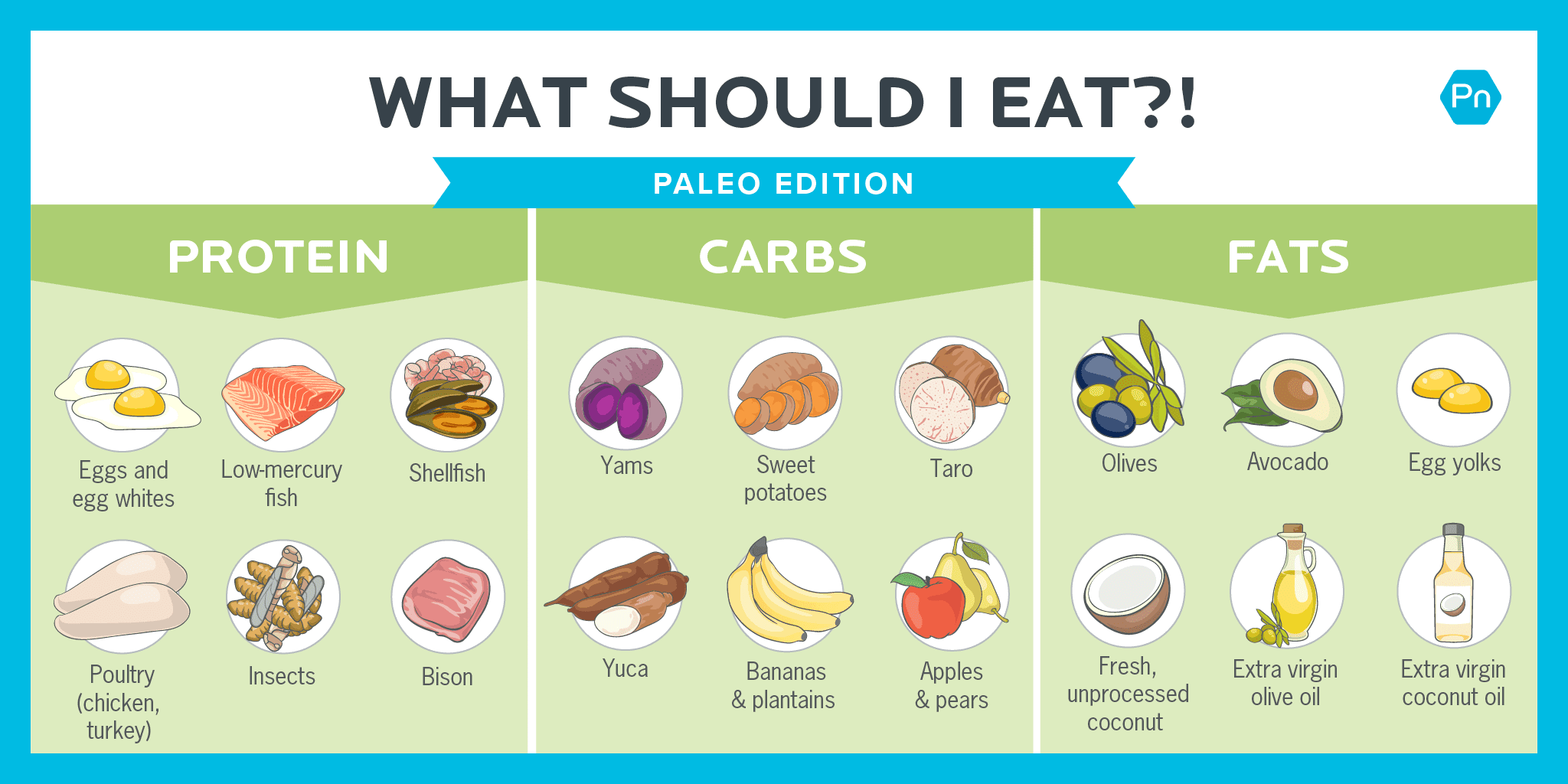 What To Eat On The Paleo T