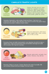 Traffic Light Eating Method: The Best Foods for YOU | Precision Nutrition