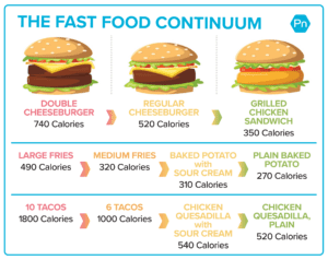 How to Lose 50, 75, 100+ Pounds | Precision Nutrition