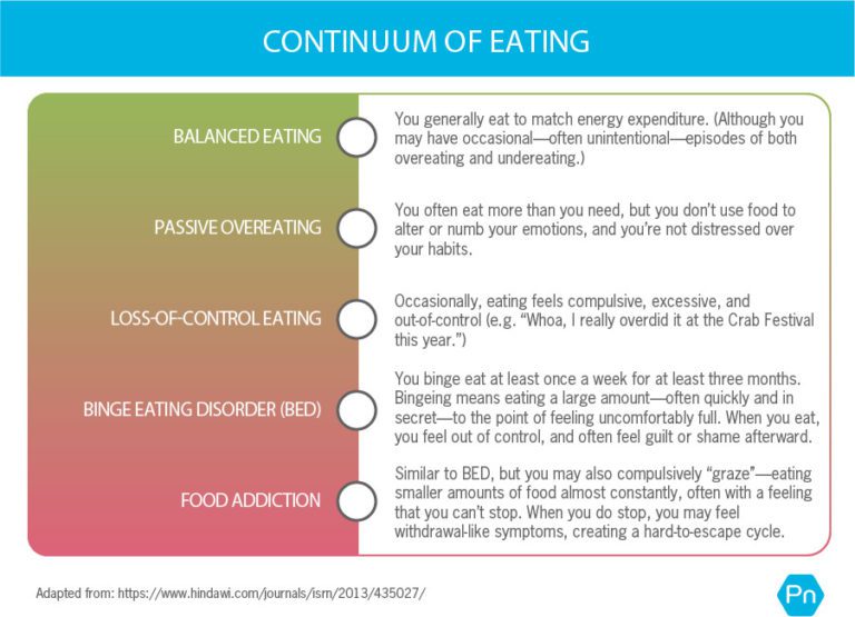 Food Addiction: How Does It Happen And Do You Have It?