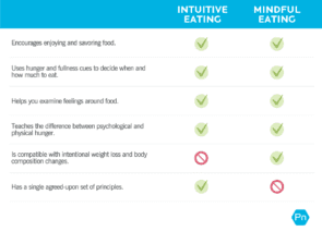 Intuitive Eating, Explained: What Is Intuitive Eating?