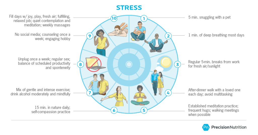 Answers to the 8 Most Common Stress Questions