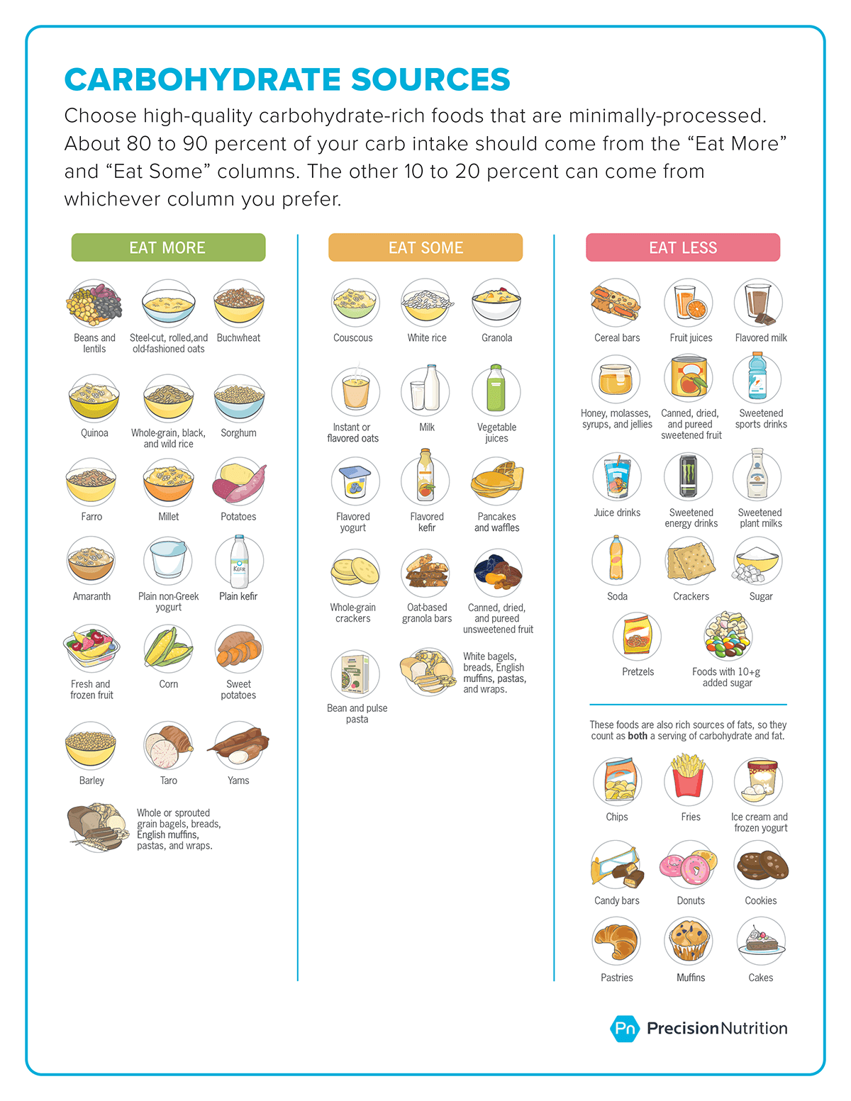 This sports nutrition food list provides the best carbohydrate foods for athletes. It categorizes carbs into “Eat More,” “Eat Some,” and “Eat Less.” You should choose high-quality carbohydrate-rich foods that are minimally-processed. Your goal: Most of your carbohydrate intake—about 80 to 90 percent—should come from the “Eat More” and “Eat Some” columns. The other 10 to 20 percent can come from whichever column you prefer. The “Eat More” carbohydrate food list includes: beans and lentils, steel-cut, rolled, and old-fashioned oats, buckwheat, quinoa, whole-grain, black, and wild rice, sorghum, farro, millet, potatoes, amaranth, plain non-Greek yogurt, plain kefir, fresh and frozen fruit, corn, sweet potatoes, barley, taro, yams, whole or sprouted grain bagels, breads, English muffins, pastas, and wraps. The “Eat Some” carbohydrate food list includes: couscous, white rice, granola, instant or flavored oats, milk, vegetable juices, flavored yogurt, flavored kefir, pancakes and waffles, whole-grain crackers, oat-based granola bars, canned, dried, and pureed unsweetened fruit, bean and pulse pasta, white bagels, breads, English muffins, pastas, and wraps. The “Eat Less” carbohydrate food list includes: cereal bars, fruit juices, flavored milk honey, molasses, syrups, and jellies, canned, dried, and pureed sweetened fruit, sweetened sports drinks, juice drinks, sweetened energy drinks, sweetened plant milks, soda, crackers, sugar, pretzels, foods with 10+ grams of added sugar. The following foods are in the “Eat Less” category and are also a rich source of fats, so they count as both a serving of carbohydrate and fat: chips, fries, ice cream and frozen yogurt, candy bars, donuts, cookies, pastries, muffins, and cakes.