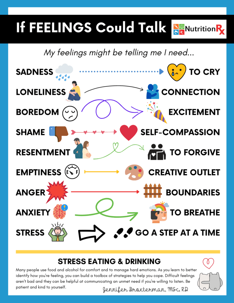 A simple illustrated chart shows a list of emotions—like sadness, loneliness, resentment, and others—and the corresponding needs required to process or release the emotion. Those needs include crying, connecting with others, setting boundaries, and more.
