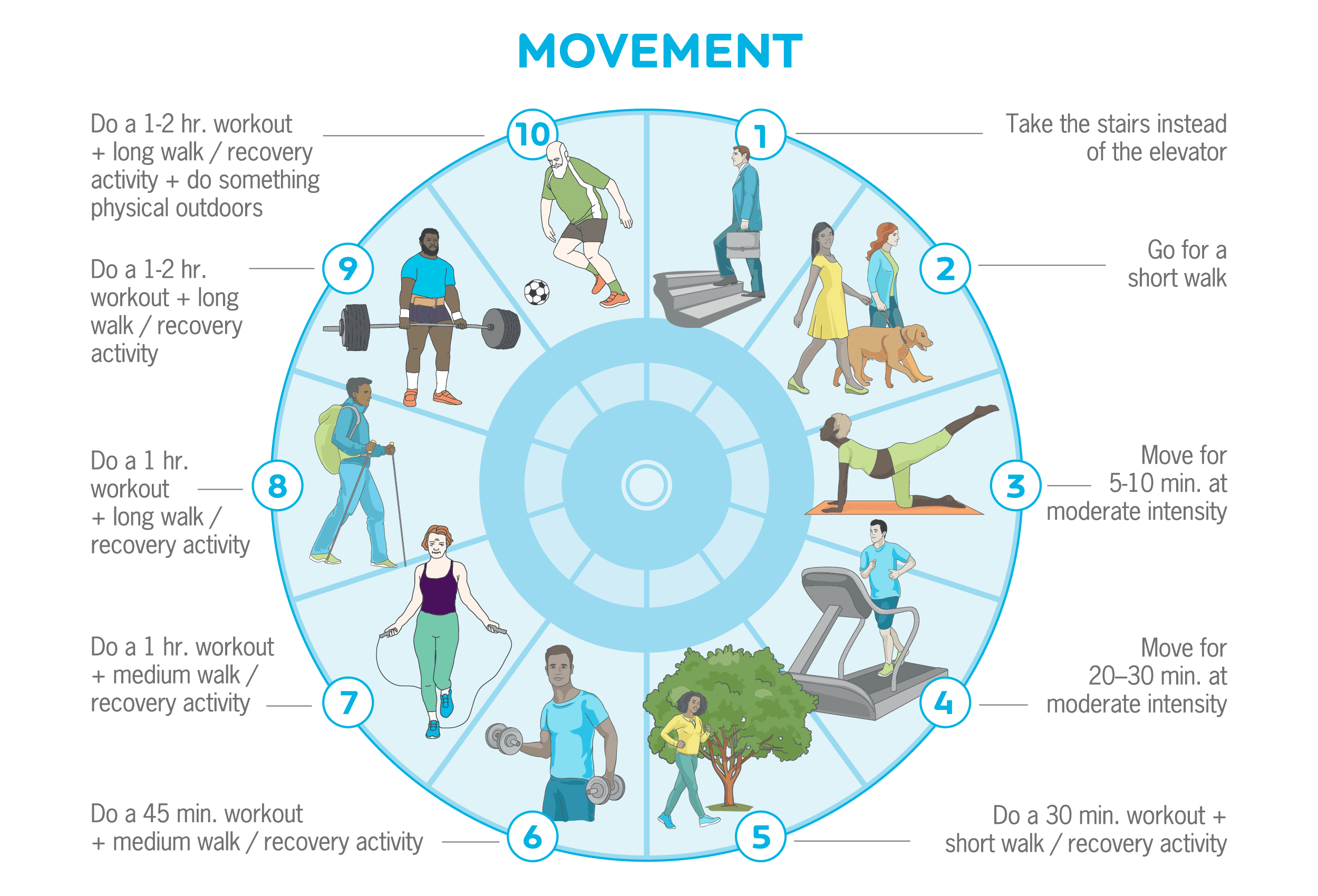 How to overcome barriers to better health